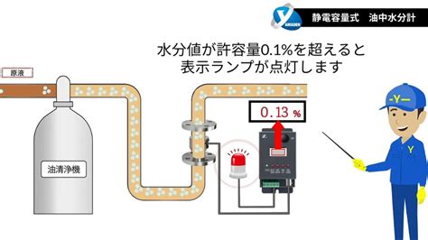 水分計 油|水分計活用法と測定原理・選び方のコツ .